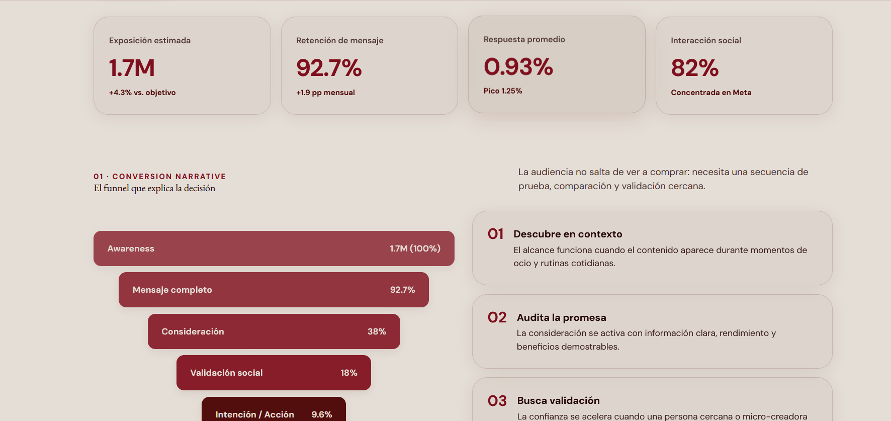 Preview Marketing Funnel Analysis