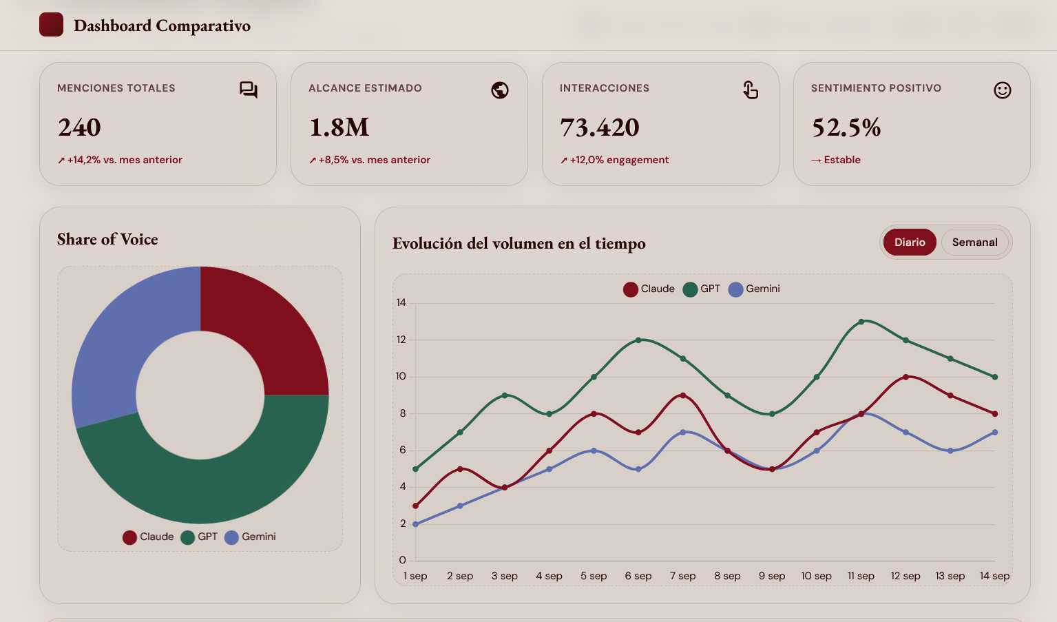 Preview Benchmark Dashboard